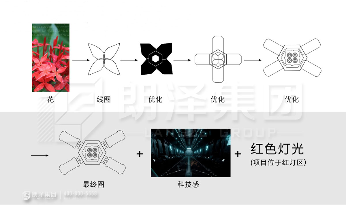 泰國(guó)曼谷MINA酒吧設(shè)計(jì)元素演變圖